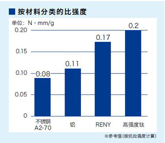 High-Specific-Strength_cn-2